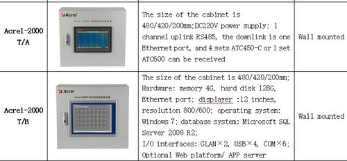 安科瑞無線測溫產品在香港某商業(yè)建筑配電項目中的設計與應用